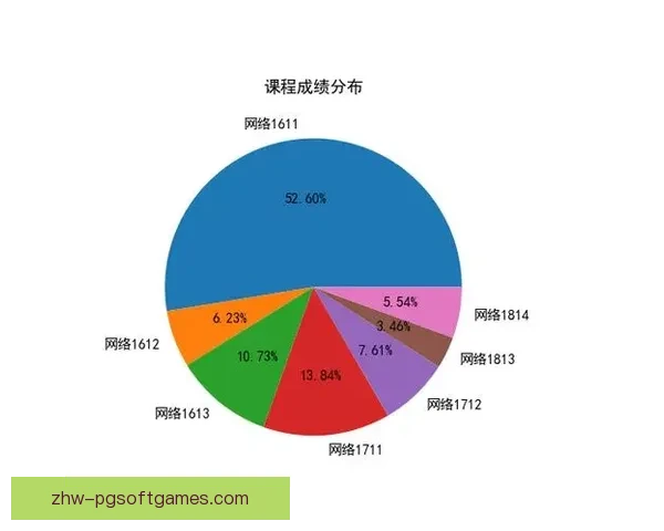 射箭数据分析：提升命中率的关键因素